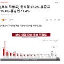 경남스틸 홍준표 대장주 교체, 삼일에서 경남스틸로 이미지