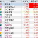 11월 28일 특징주 (한동훈 / 제약,의료기기 / 하반기 신규 상장주 / 웹툰 / 엑스포 / 자율주행 / 로봇...