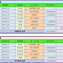 화성시 향남읍 구문천리경매 케이엔에스스틸경매 2023타경56776 이미지