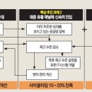 버크셔파트너스