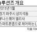 지비솔루션즈