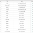 씨유대구북구대로점 이미지
