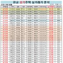 판교우리공인중개사사무소 이미지
