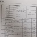 2023년 왕 버들 주말농장 구역 정 하는 날 !!! 이미지