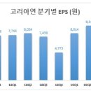 (주)고려금속 이미지