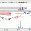 Re:원풍, 케이엘넷, 오리엔탈정공 상담답변입니다 이미지