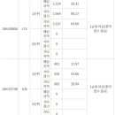 고덕신도시제일풍경채센텀3차 이미지