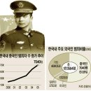 외국인 지문날인제도는 노무현 정권 때인 2003년 강금실 당시 법무부 장관이 외국인에 대한 인권 침해소지를 없애야 한다는 명분을 내세워 폐지 이미지