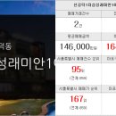 가나공인중개사사무소중개법인 이미지