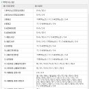 상패동 42-1(울타리요양원) 이미지