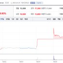 현대수산사료 네이버블로그