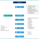 세무법인혜움 이미지