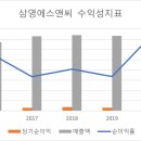 삼영 이미지