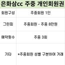 은화삼CC (회원제) 이미지