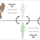 Divine Principle - 2) The Human Fall - Section 2 이미지