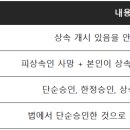 예송법무사사무소