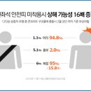안전밧데리 이미지
