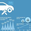 동네카센터 이미지