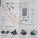 [철도박물관 관람 후기와 철도박물관 관람 꿀팁]