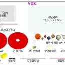 구정과학사 이미지