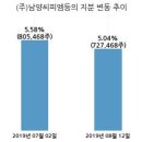 남양씨피엠
