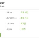 오소재약수터 이미지