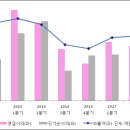 에스앤씨 투자 그룹 이미지