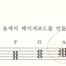 세븐코드