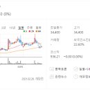 카페24 여전히 매력넘치는 전망 확인~ 이미지