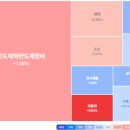 (주)엘에스에스인터내셔날 | 경기주 조정·AI 집중… 오늘 장 키는 삼성전자 실적(26.01.08.목요일 장전주식뉴스 by.파동여우)