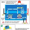 브레드보드 이미지