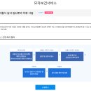 서울특별시중랑구보건소 이미지