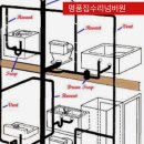 태전동로 이미지