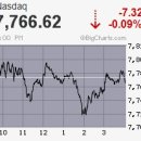 ㈜천일에너지용인팩토리 | 19년8월16일(금) 작일 장 마감 후 공시 및 금일 국내 증시 일정 특징주 동향 섹터 요약, 오늘의 급등주...