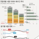 부동산 불패신화 vs 부동산 버블 논쟁-서울 집값, 경기 상황, 매도 매수 수요공급 축면 등 일본 주택가격 버블 붕괴와 비교 이미지