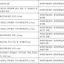 산자부 공무원이 삭제해서 복구조차 안 된다는 파일들의 실체 이미지