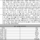 해양사 이미지