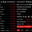 돈뜨락 - 제주시 도련길 10 | 돈뜨락