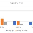 씨앤에이치컴퍼니 이미지