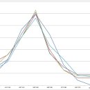 세무직사태(예측대비 실제컷폭등)가 일어나지 않을것같은 몇가지 이유 이미지