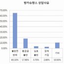 방카센타 이미지