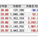 주요 상한가 분석 6월15일(수) 이미지