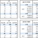 산업안전지도사 자격시험 시행현황 (2012년 ~ 2021년) 이미지