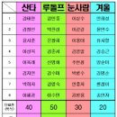 다사탁구장