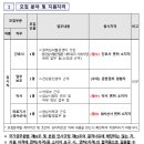 경북대학교병원 [칠곡] 2024년 10월 4차 임시직원 모집공고 (~10/30) 이미지