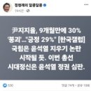 [문화일보][대전일보]../민주 정청래 “尹 지지율 30% 붕괴에 與 ‘윤석열 지우기’ 시작될 것”(2024.02.03) 이미지