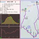상주시화북면용화보건진료소 | 산행기 - 속리산 묘봉 (2024.12.28)
