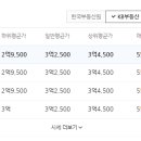 케이비부동산중개법인주식회사 이미지