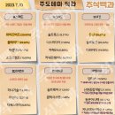 2023년 7월 10일 내일 시가단타 예상, 상한가 및 급등주, 시간외 특징주 이미지