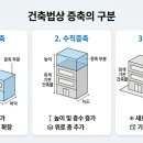 정오BF컨설팅